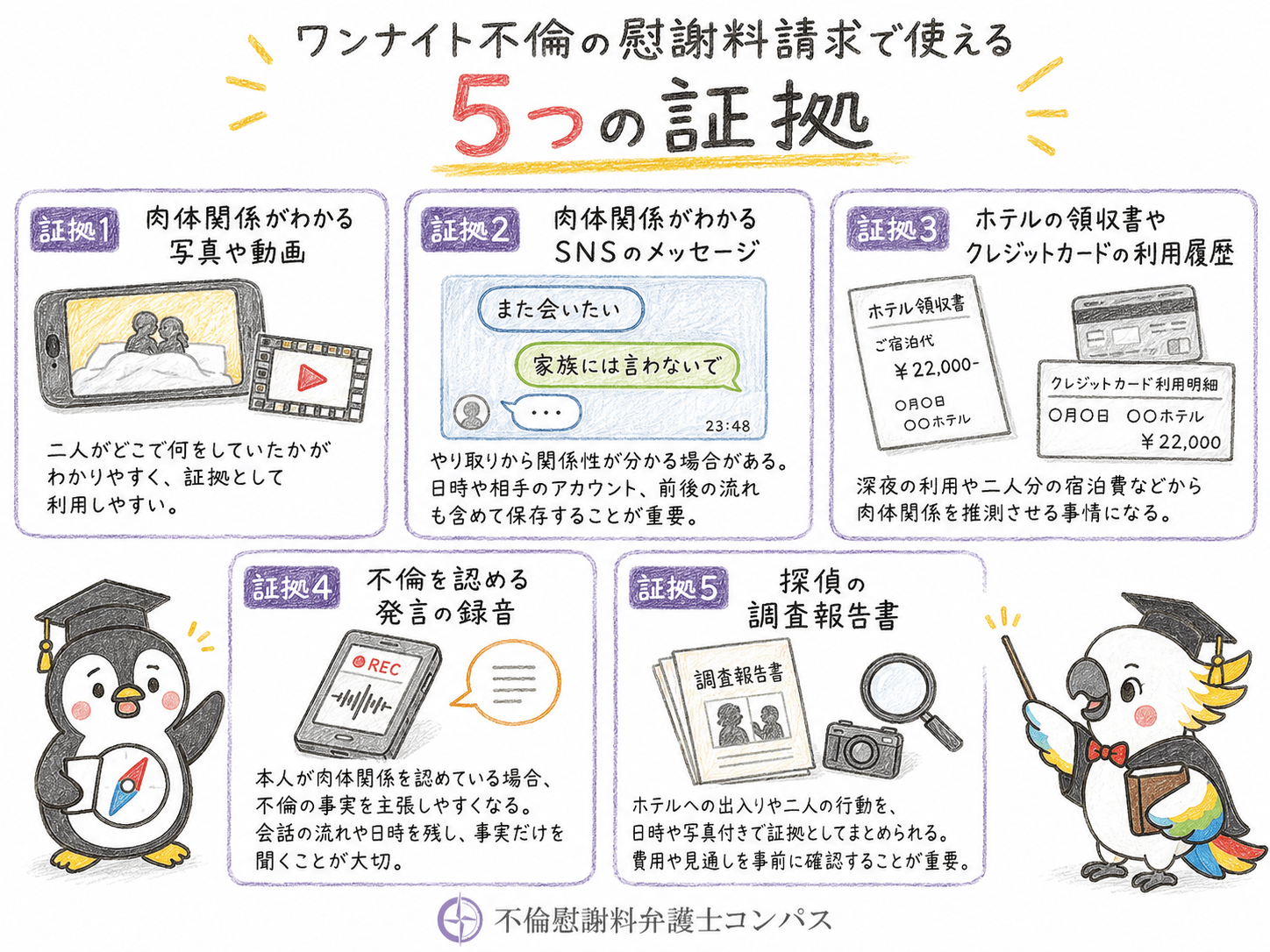 ５章　ワンナイト不倫の慰謝料請求で使える証拠５つ